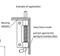 Spring Loaded Concealed Hinges - Example of Application